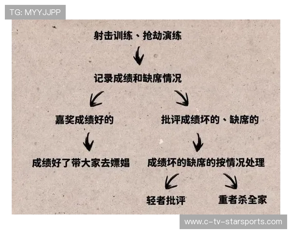 射箭运动员的心理训练对成绩影响被实证研究证实